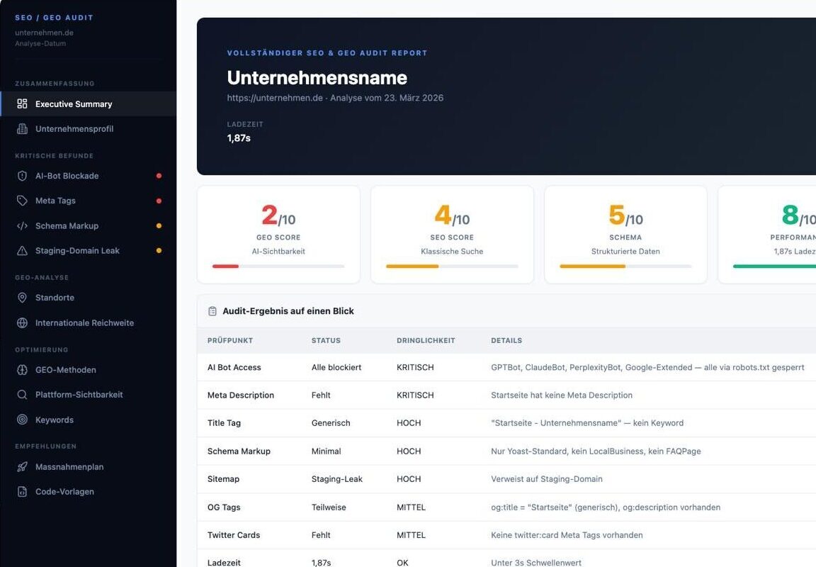GEO-Audit Übersicht: GEO-Score, SEO-Score, Schema und Performance auf einen Blick