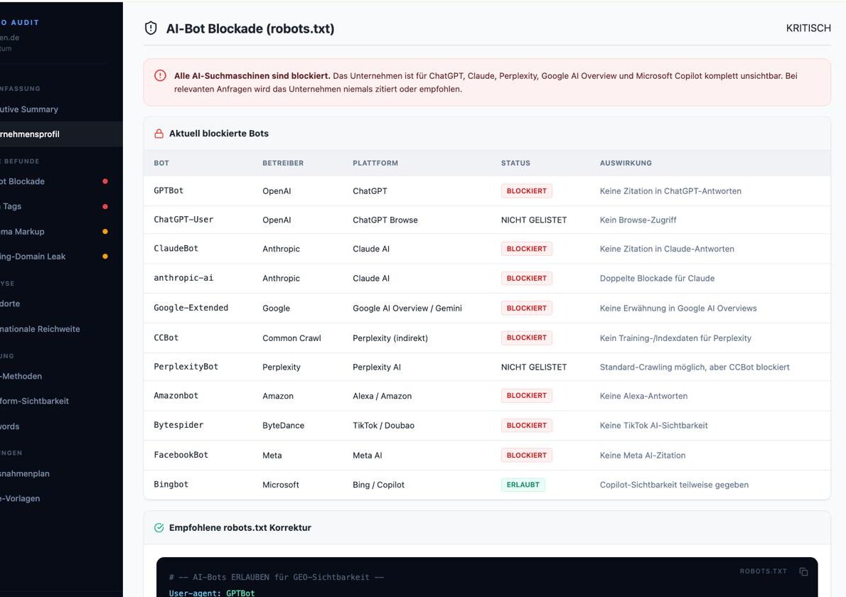 Detailanalyse: blockierte AI-Bots wie GPTBot, ClaudeBot und PerplexityBot